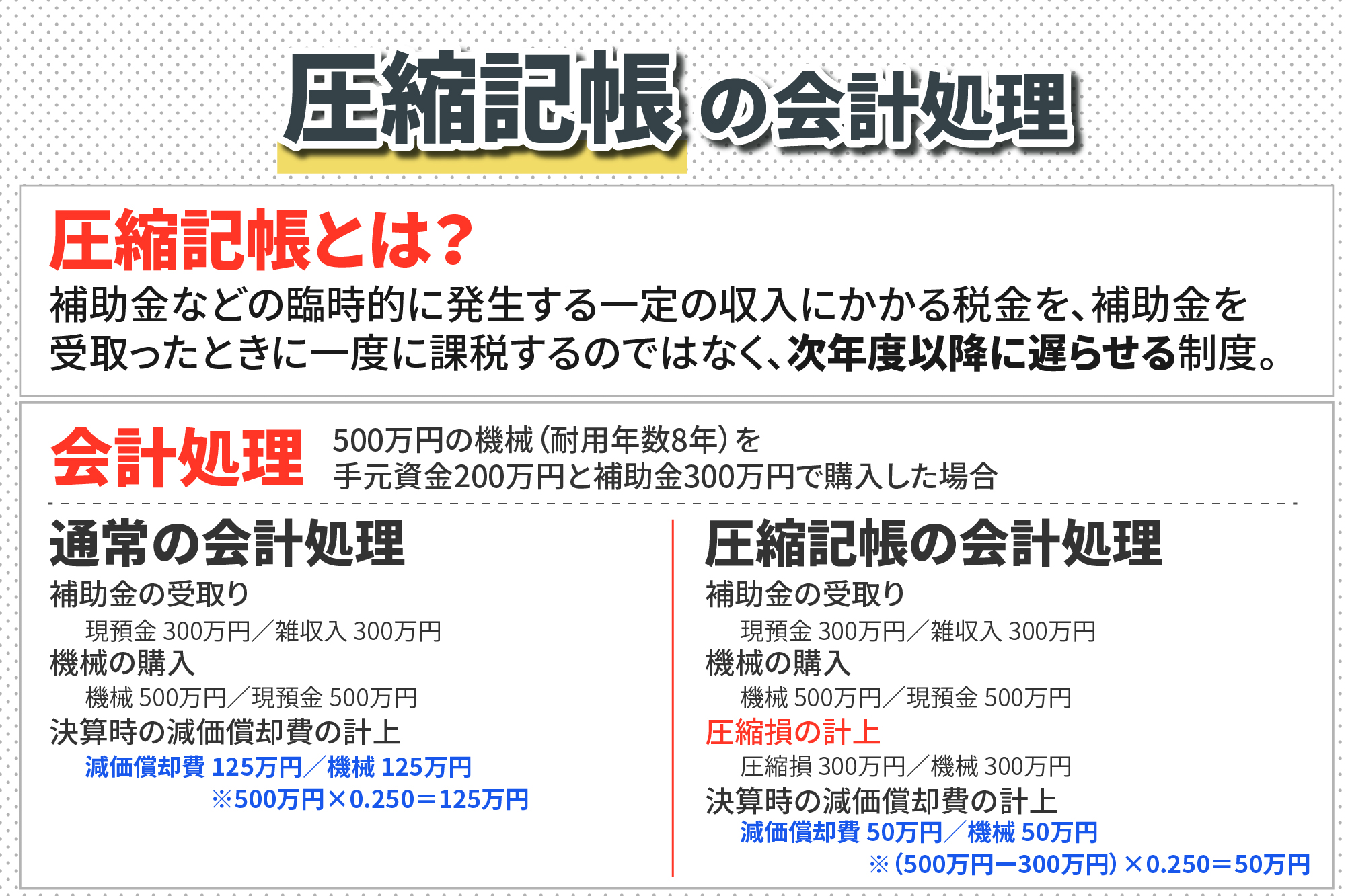 http://補助金を受取ったときに活用する圧縮記帳の仕組みとメリット