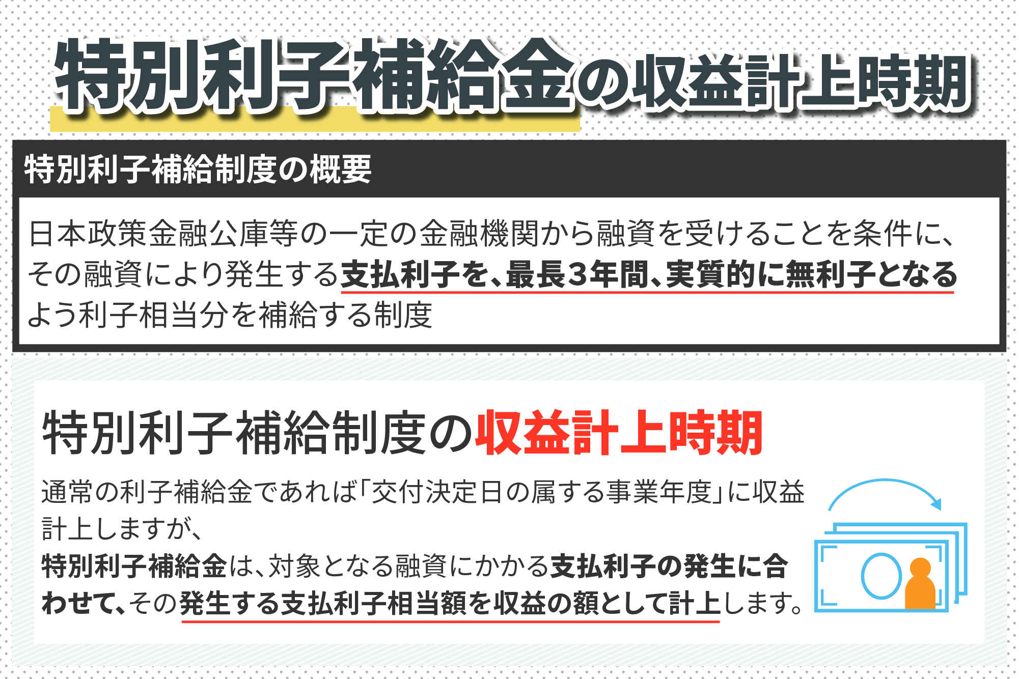 http://いつ計上？特別利子補給金の収益計上時期