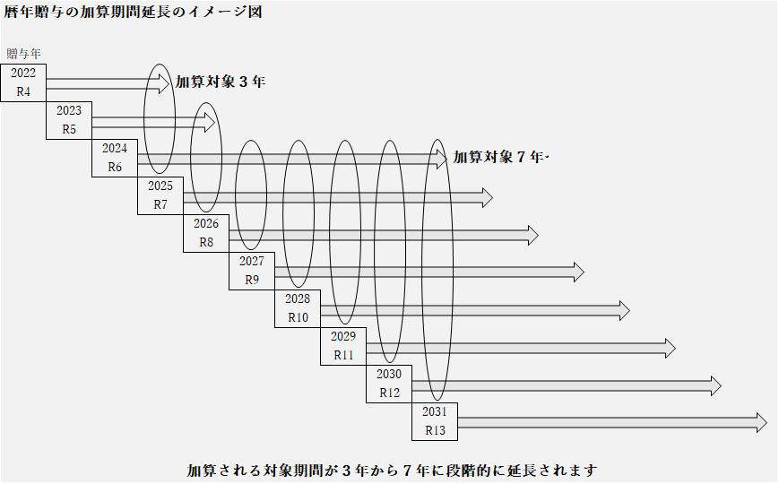 イメージ図